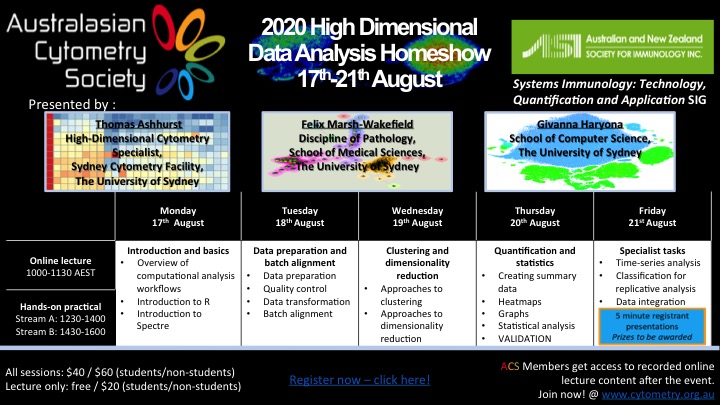 Thumbnail for ACS 2020 High Dimensional Data Analysis Strategies Homeshow 